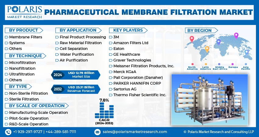 Pharmaceutical Membrane Filtration
